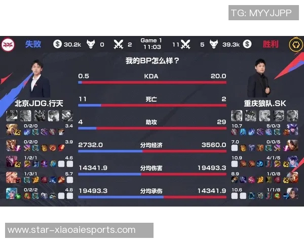 esports数据王者荣耀深度解析JDG战队的游戏节奏与战略布局